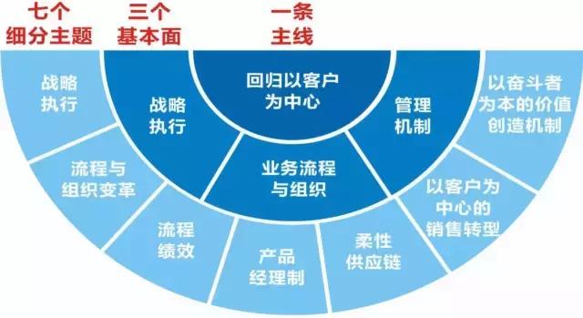 金融消费者权益保护典型案例： 暖心服务留保障重疾获赔显真章