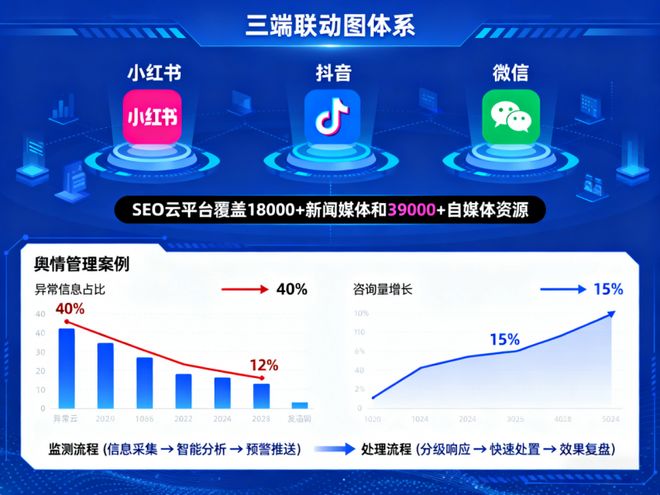 上海地区小红书企业号SEO优化指南（附典型案例解析）